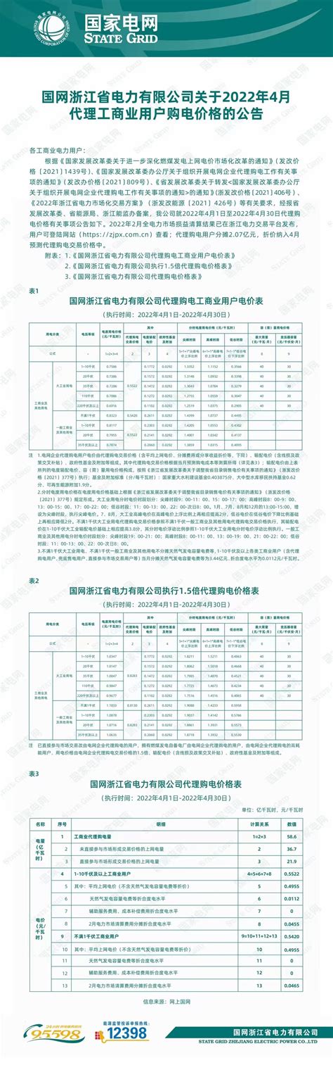 国网浙江省电力有限公司关于2022年4月代理工商业用户购电价格的公告