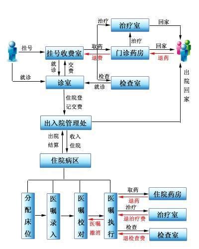 用于医院和诊所的HIS系统_HIS系统,电子病历,医院软件,医院信息化,南京一丹HIS管理系统软件公司