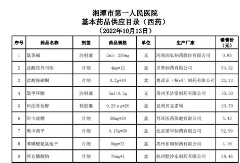 002125-湘潭电化-2022年年度报告.PDF_报告-报告厅