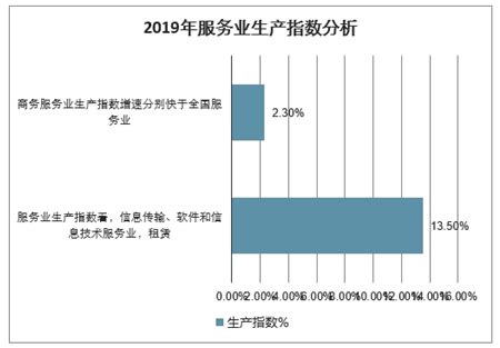2022-2023年中国家政服务行业：产业链及消费者行为分析__财经头条