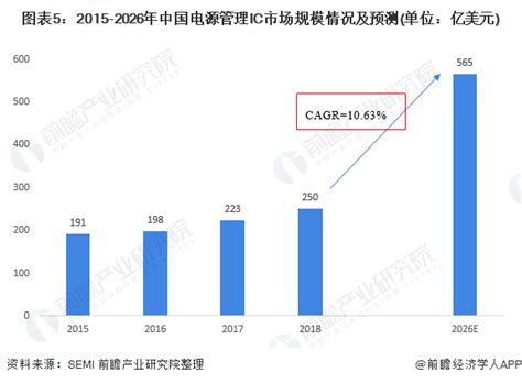 2022年中国半导体IC产业研究报告 - 知乎