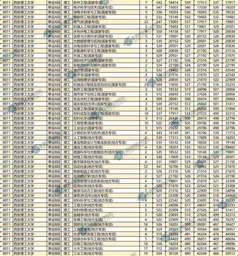 陕西高考服务网 西安理工大学2022年专业录取数据