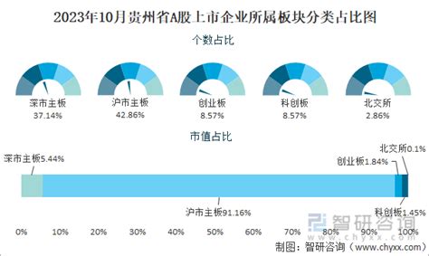 贵州省物业服务企业分析报告（2019年） | 看物业