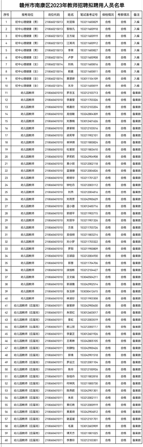 2021年江西赣州南康区招聘非编教师公告（300人）_招教网