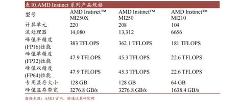 AMD GPU与国内GPU分析 - 吴建明wujianming - 博客园