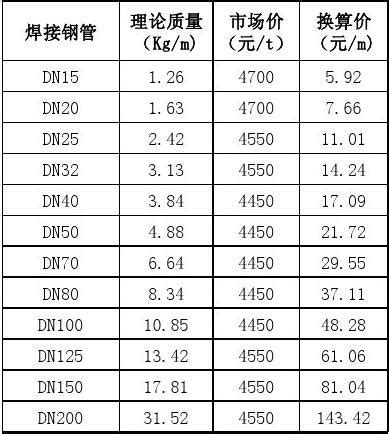 2020年西本新干线钢材价格指数走势预警报告西本资讯