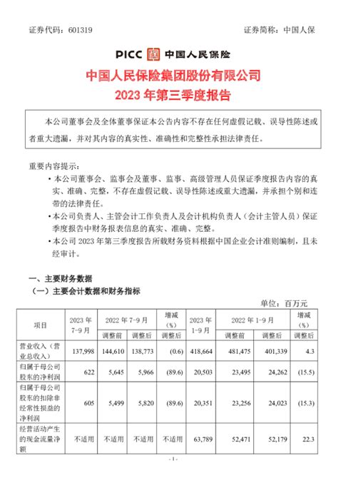 中国人保：中国人保2023年第三季度报告