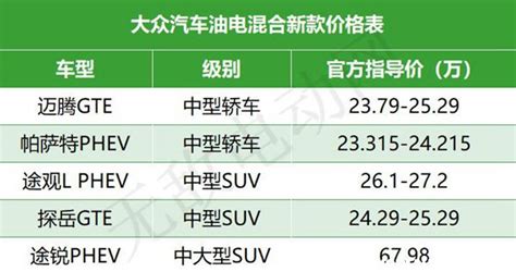 大众280tsi价格及图片_大众280tsi价格及图片多少钱 - 车市行情 - 华网