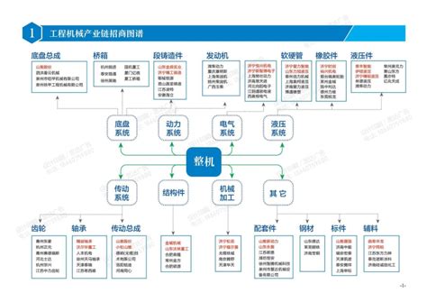 济宁经济技术开发区 产业集群 装备制造产业