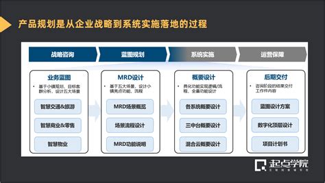 产品战略与产品规划-罗兰格企业管理咨询（深圳）有限公司