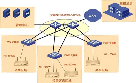 某医院无线网络覆盖建设解决方案-联朔信息科技（上海）有限公司