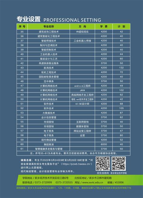 2022河南高职高专批征集志愿院校分专业名单（631所）- 新乡本地宝