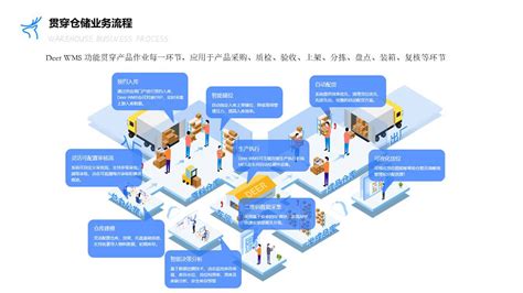 实现《中国制造2025》，智慧仓储和物流能为传统制造企业做点啥？-阿里云开发者社区