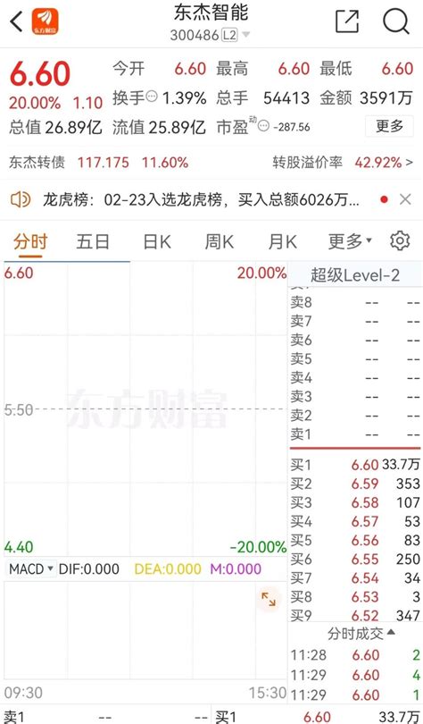 东杰智能科技集团股份有限公司