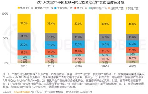梳理完中国11大互联网公司广告收入情况，这里有四个发现_凤凰网科技_凤凰网