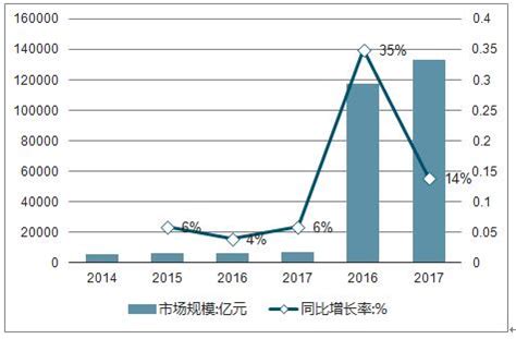 2023-2027年中国功能饮料行业分析及发展趋势预测报告-行业报告-弘博报告网