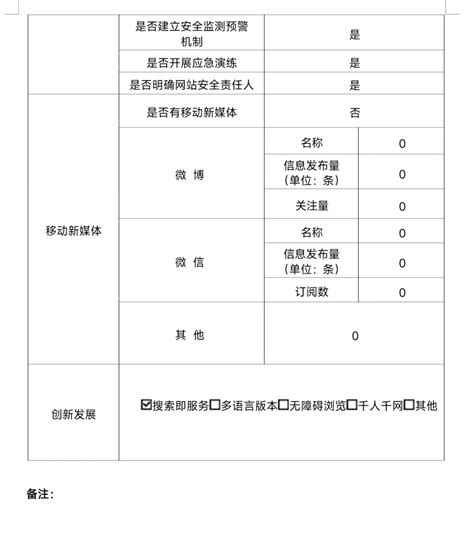 广灵县人民政府门户网站工作年度报表(2022年度） - 政府网站年度报表 - 广灵县人民政府