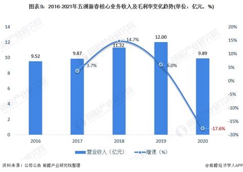 【最全】2022年轴承制造行业上市公司全方位对比(附业务布局汇总、业绩对比、业务规划等)_行业研究报告 - 前瞻网