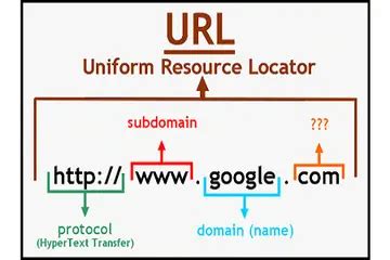 SEO优化之URL长度（决定URL长度的主要因素包括域名长度、路径长度及文件名长度）-8848SEO