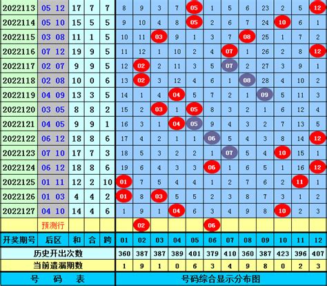 128期金俊大乐透预测奖号：前区第五位号详细分析