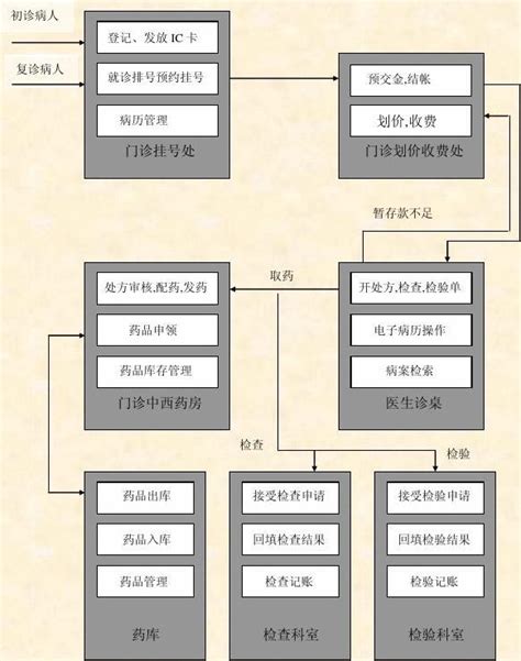 医院信息管理系统,医院信息系统-康博嘉智慧医院系统