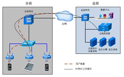 华为数通智选 AP165 企业级无线AP接入点11ax室内型 WiFi6无线面板AP