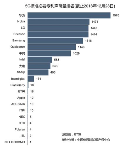 科学网—2020年苹果公司的中国局专利状况——获发明专利530项，无线通信、计算机技术较强 - 陈立新的博文