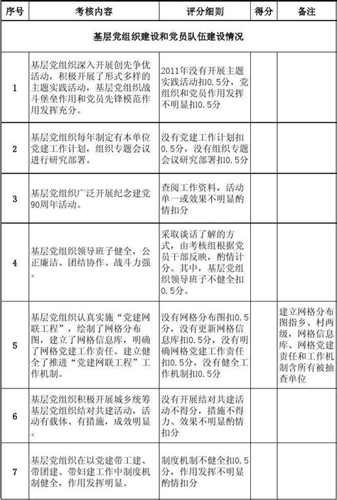 局党建工作责任制考核组莅临上海分公司党支部开展考核评价工作 - 一线动态 - 物资工贸有限公司