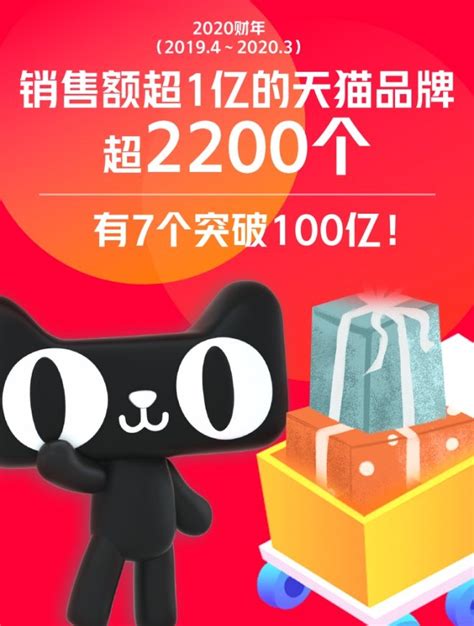 阿里财报：2200个品牌天猫销售额一年超1亿元_联商网