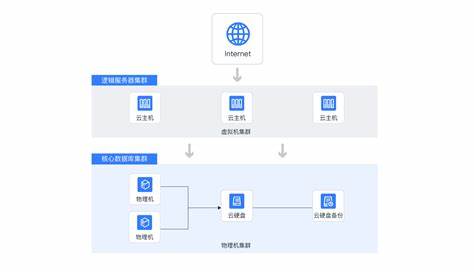 战地5服务器遇到错误怎么办