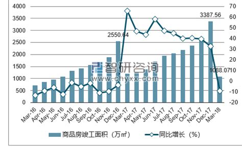 2017年中国房地产行业政策周期及成交增速分析（图）_观研报告网