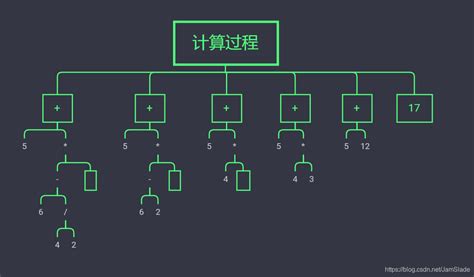 课后自主练习（排序）1019. 文件排序 easy《编程思维与实践》个人学习笔记-CSDN博客