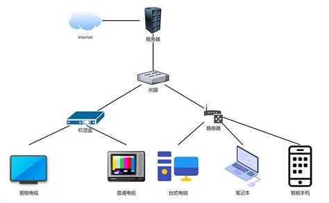 24 张图搞定 ICMP：最常用的网络命令 ping 和 tracert_网络知识_网络技术-简易百科
