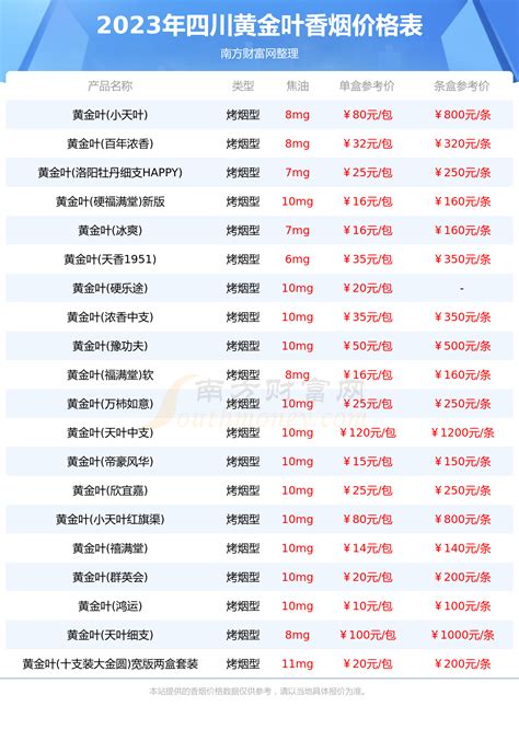 40页PPT看懂锂电池原材料价格走势_搜狐汽车_搜狐网