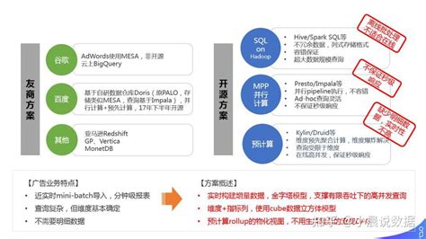 构建高效的广告投放系统：应用架构的设计与实现_广告转化系统架构-CSDN博客