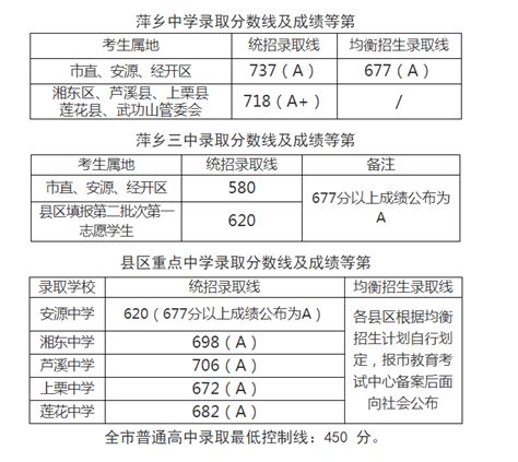 江西萍乡2022年全国研究生招生考试考点考场分布图