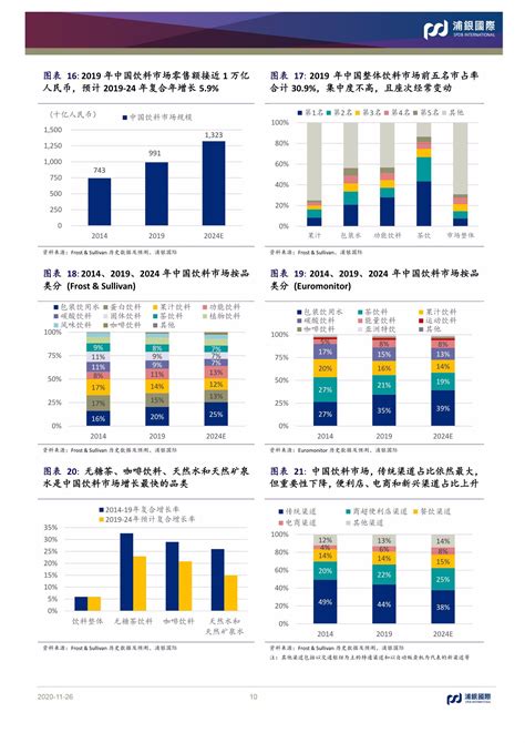 中国消费行业：饮料行业，流水不争先，争的是滔滔不绝-20201126-浦银国际-102页_报告-报告厅