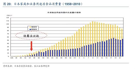 2019年中国速冻食品行业发展情况及市场格局分析 - 观研报告网