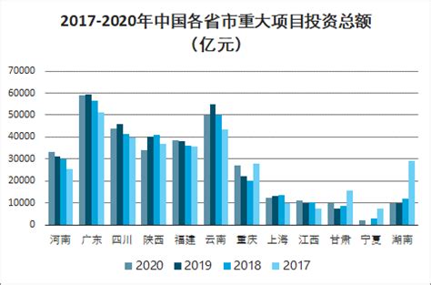 2022年1月深圳经济特区外商投资企业进出口总额情况统计_贸易数据频道-华经情报网