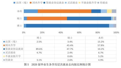 中国科学技术大学2020届本科毕业生国内外深造率达73.0% —中国 ...