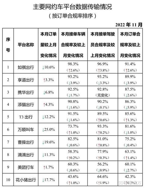 2023年网约车行业研究报告 - 21经济网