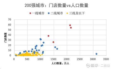 中国城市海底捞门店数量排名：上海第一，北京第二，西安第三_中国数据_聚汇数据