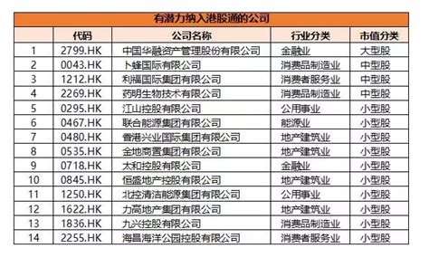 深港通下的港股通股票名单调整-上市公司-上海证券报·中国证券网