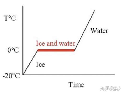 水的凝固点降低常数是多少-百度经验