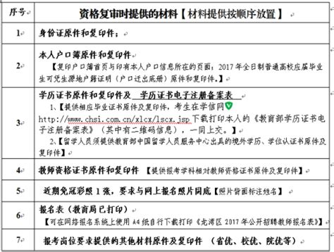 2017年浙江省温州市龙湾区教师招聘资格复审有关事项的通知-温州教师招聘网.