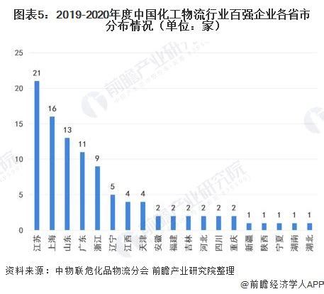 2020年中国化工行业上市企业市值排行榜（TOP300）-排行榜-中商情报网
