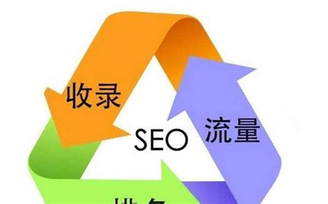 让您的网站提升排名的seo四步策略（网站SEO优化方法）-8848SEO