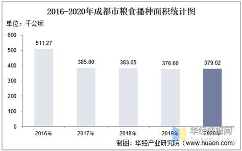 关于2020年全市教育经费执行情况统计公告