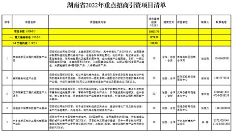 2020年上海市重大建设项目清单公布 计划新开工中国第十届花卉博览会花博园等项目
