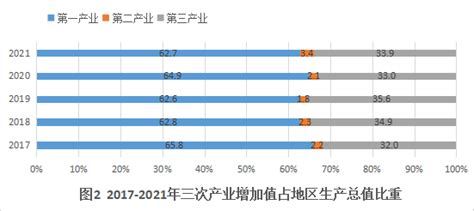 2022年第三季度江苏省城镇、农村居民累计人均可支配收入之比为2.14:1，累计人均消费支出之比为1.74:1_智研咨询